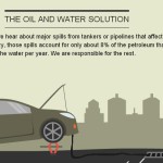 water still