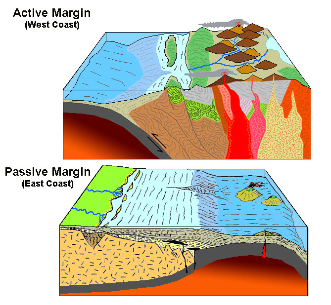 active_passive