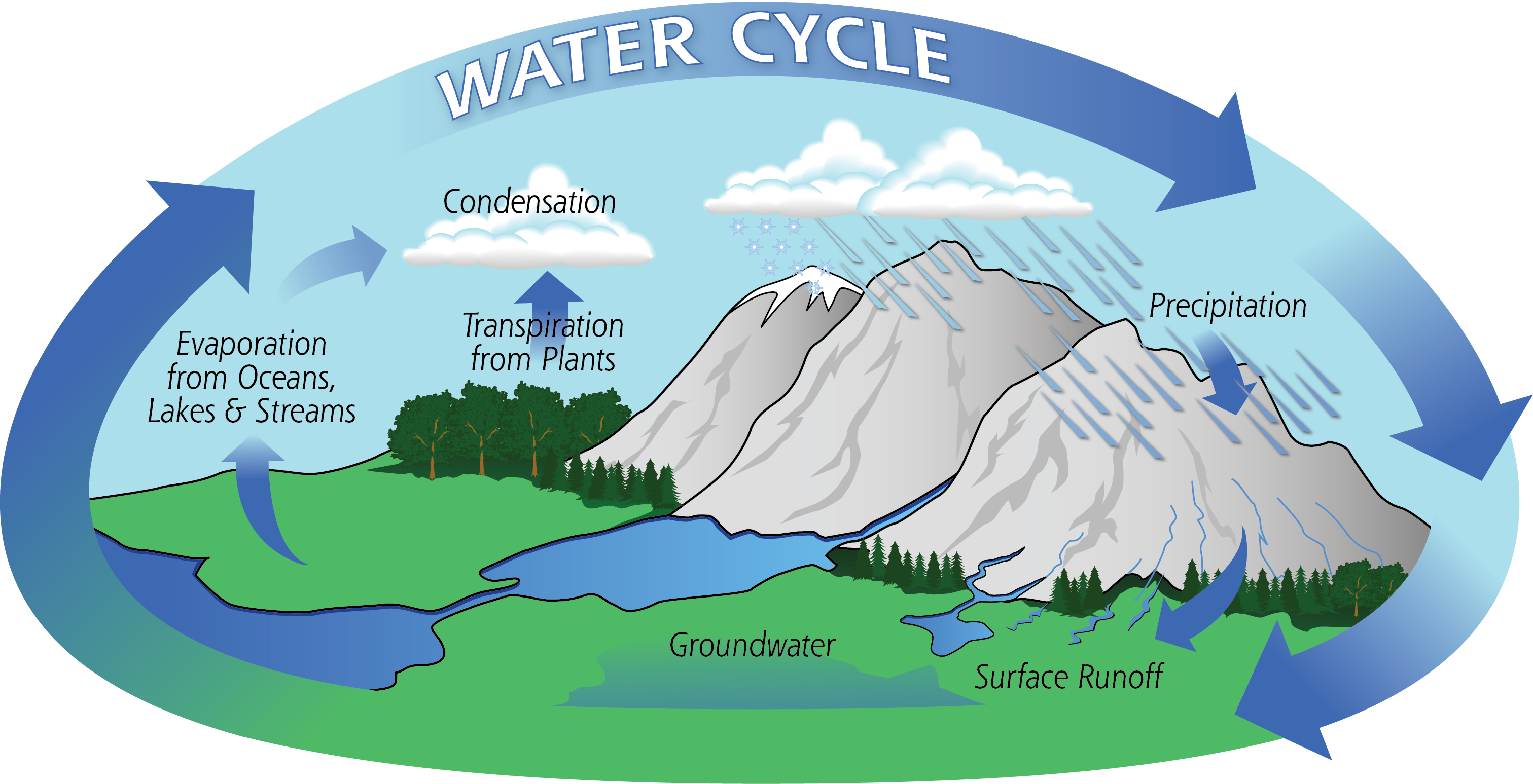 Water-Cycle-Art2A